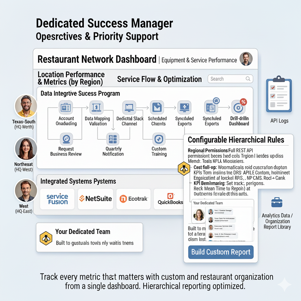 Dedicated Success Manager