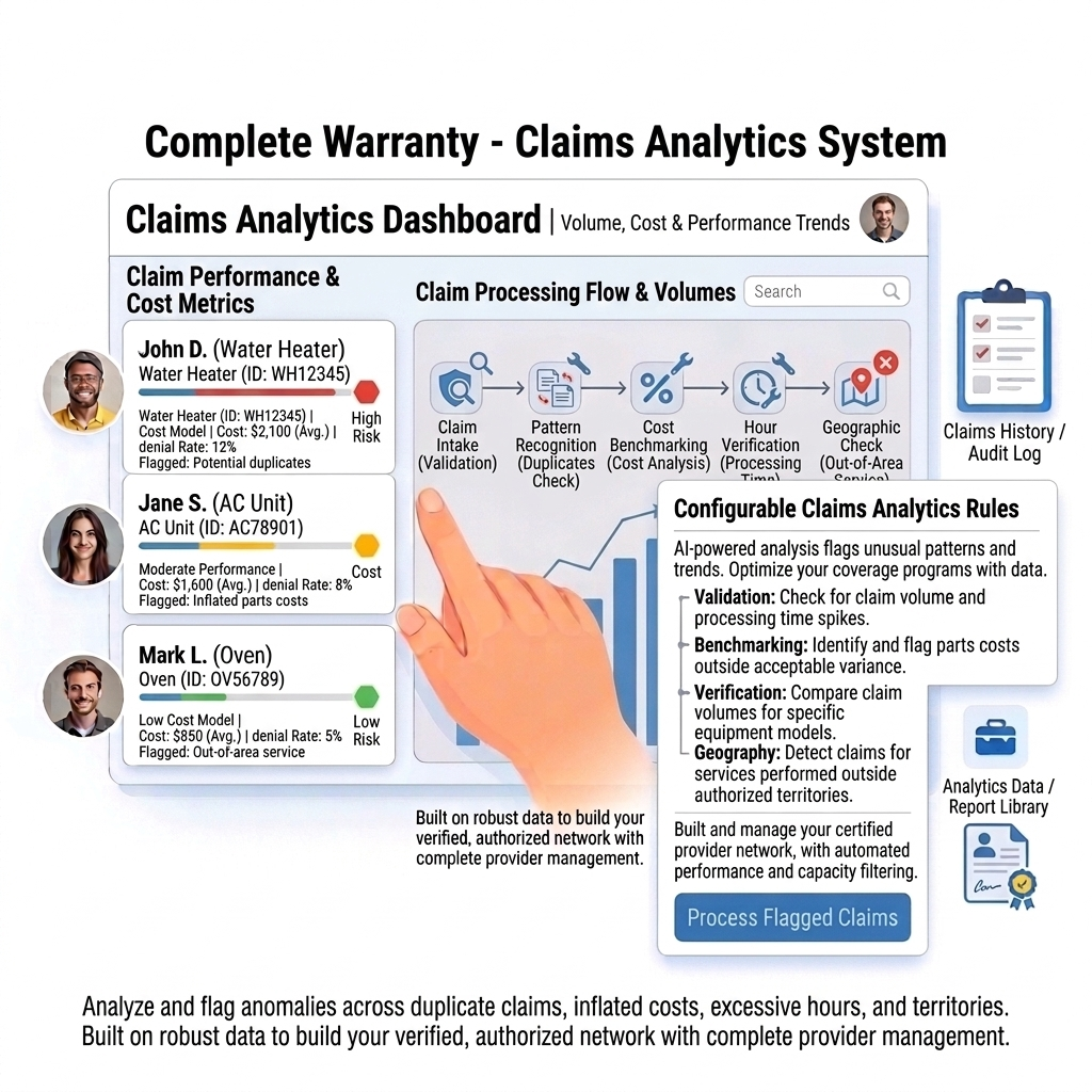 Claims Analytics