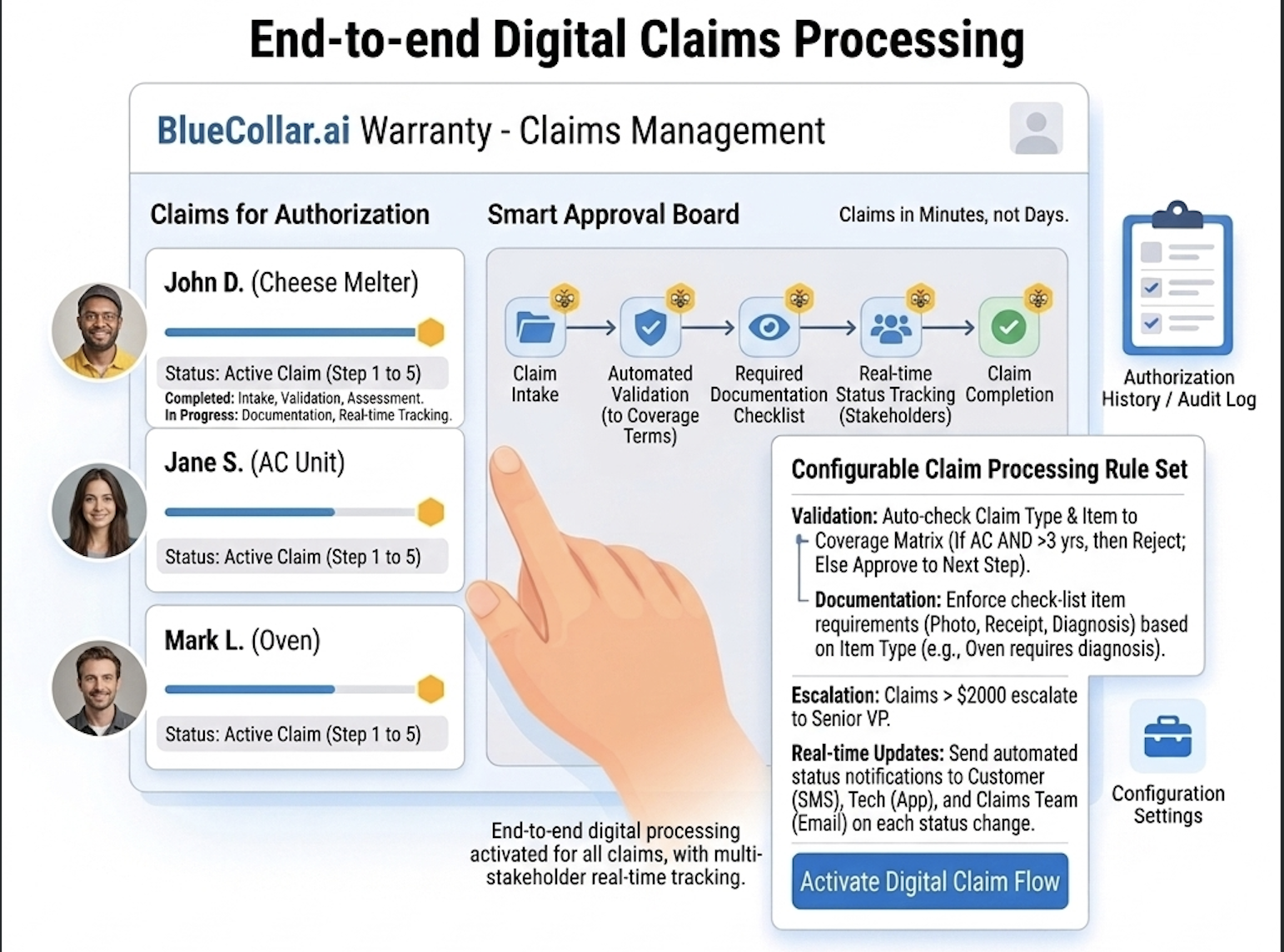 Claims Management