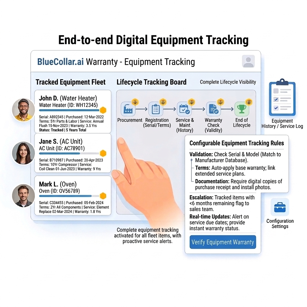 Equipment Tracking